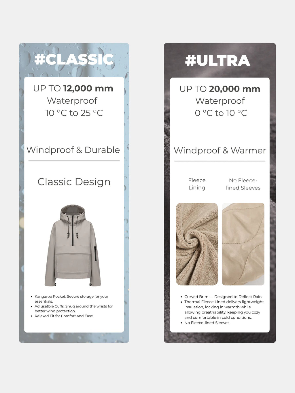 Classic Relaxed Fit Rain Hoodie - All Colors