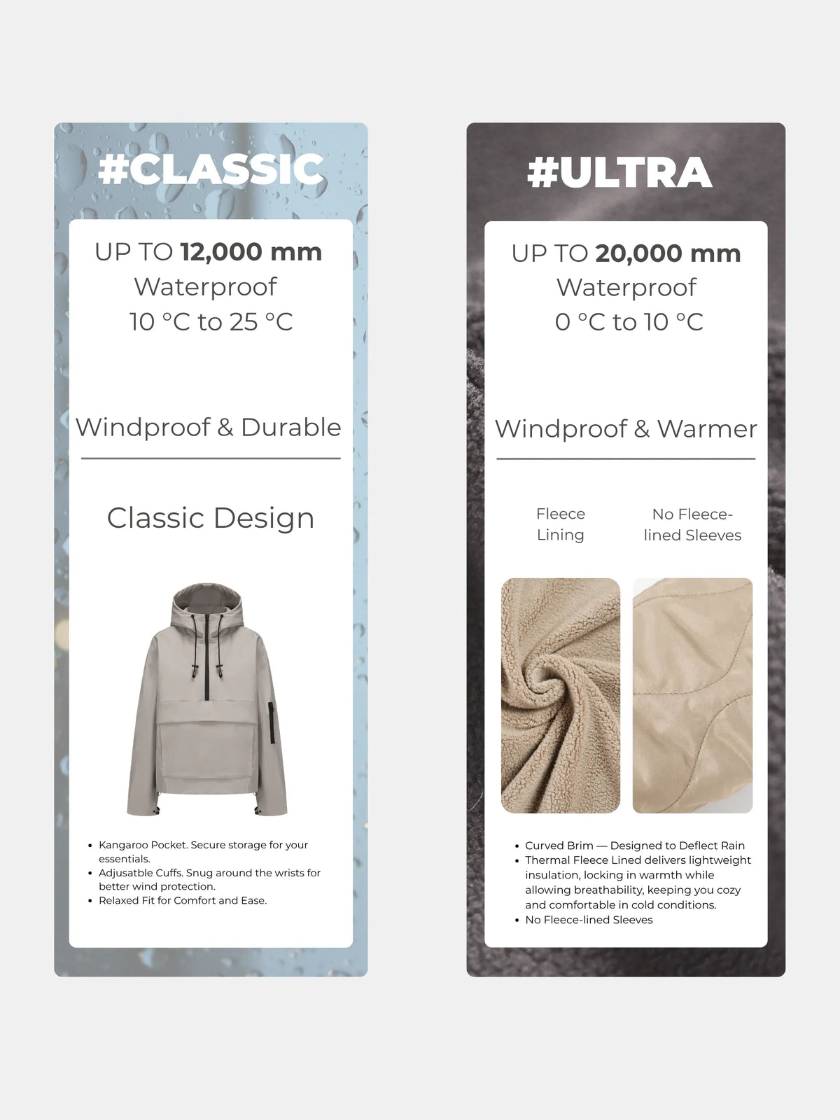 Classic Relaxed Fit Rain Hoodie - All Colors