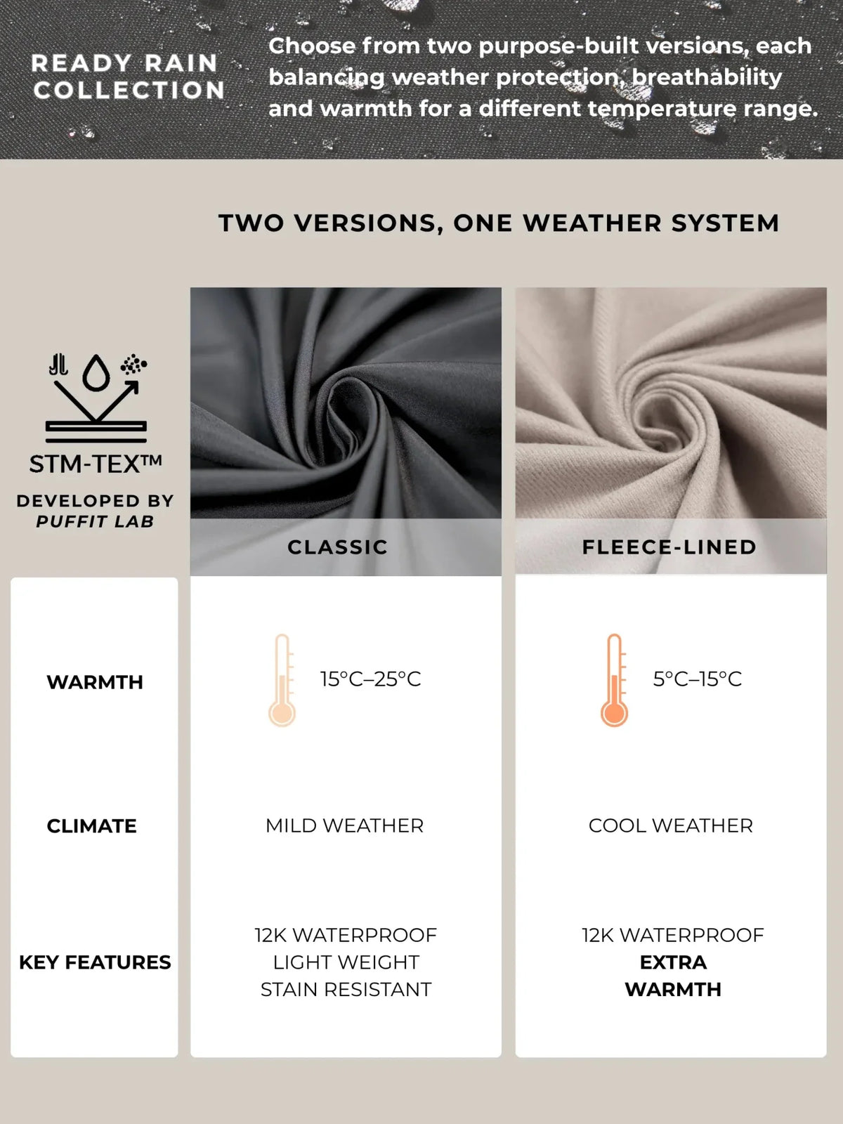 One Size Short Oversized Rain Jacket - All Colors